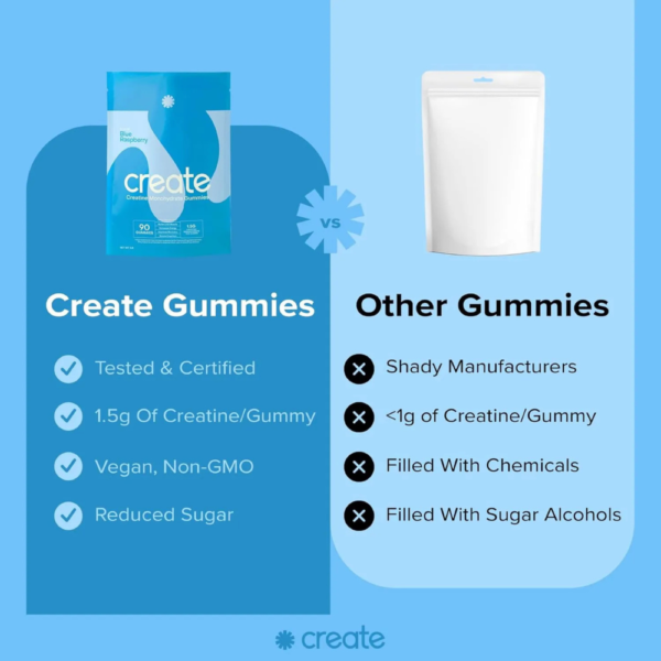 Create Creatine Monohydrate Gummies for Men & Women - Image 3